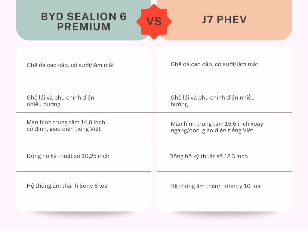Jeacoo J7 PHEV va BYD Sealion 6 - xe 