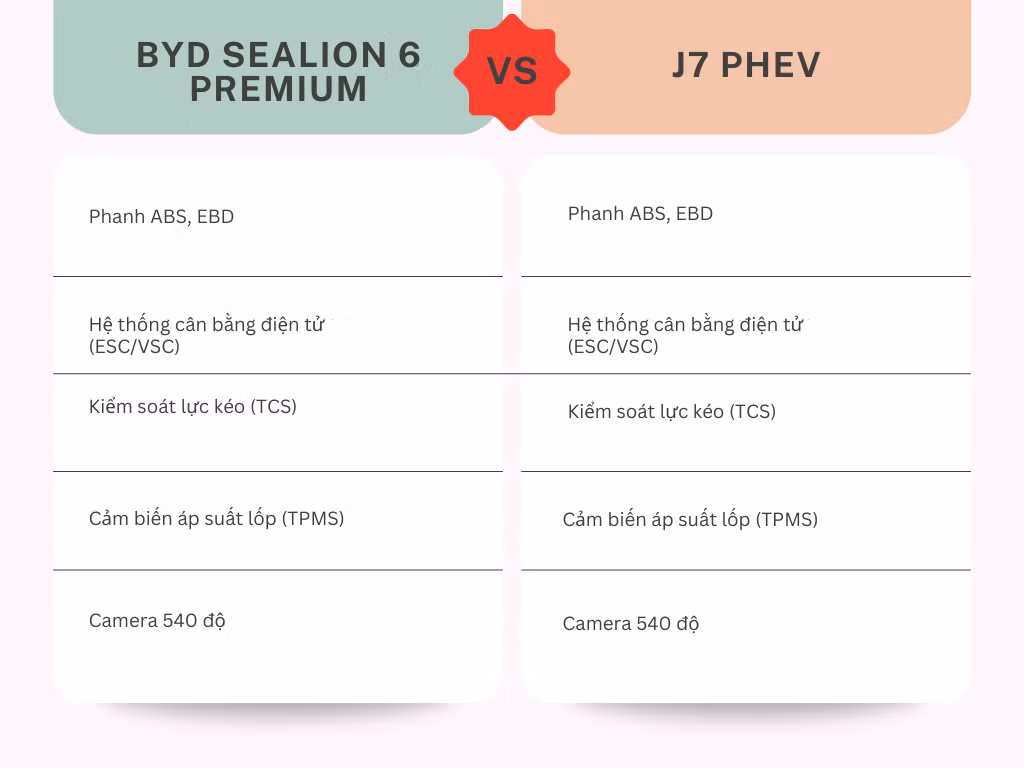 Jeacoo J7 PHEV va BYD Sealion 6 - xe 