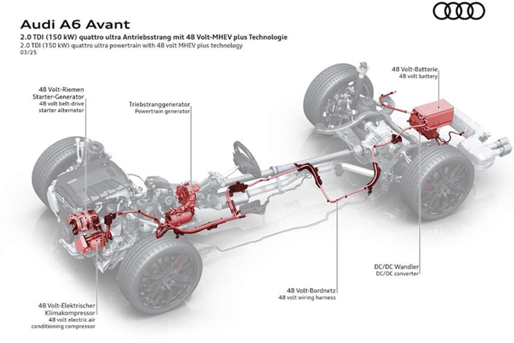 Trong khi ở phía sau, xe được trang bị đèn hậu OLED kỹ thuật số có thể hiển thị các biểu tượng cảnh báo cùng bộ khuếch tán gió ấn tượng. Bên trong cabin, Audi A6 2025 sở hữu khoang nội thất rộng rãi với các trang bị công nghệ mới nhất, hứa hẹn mang đến trải nghiệm thoải mái, tiện ích hàng đầu.