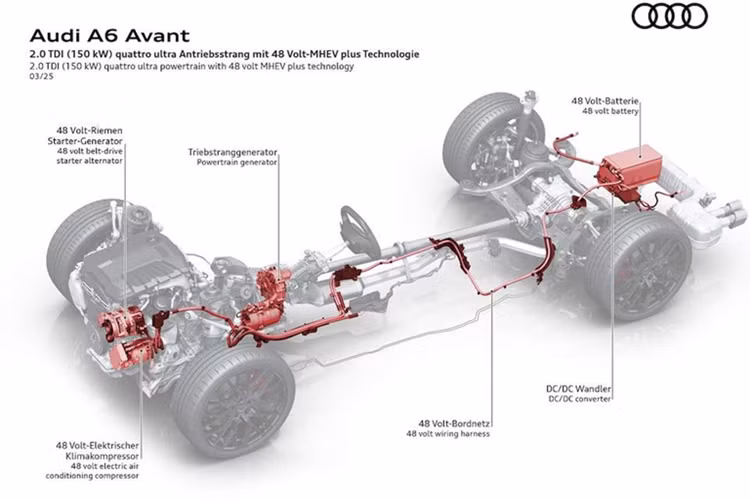 Trong khi ở phía sau, xe được trang bị đèn hậu OLED kỹ thuật số có thể hiển thị các biểu tượng cảnh báo cùng bộ khuếch tán gió ấn tượng. Bên trong cabin, Audi A6 2025 sở hữu khoang nội thất rộng rãi với các trang bị công nghệ mới nhất, hứa hẹn mang đến trải nghiệm thoải mái, tiện ích hàng đầu.