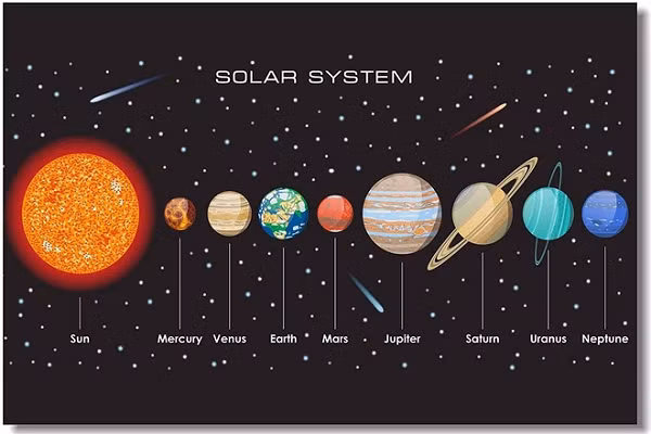  Sao Kim là hành tinh thứ hai từ Mặt trời trong thái dương hệ và được đặt tên theo vị thần tình yêu và sắc đẹp của La Mã - Venus. Sao Kim còn được biết đến với tên gọi sao Hôm hoặc sao Mai.
