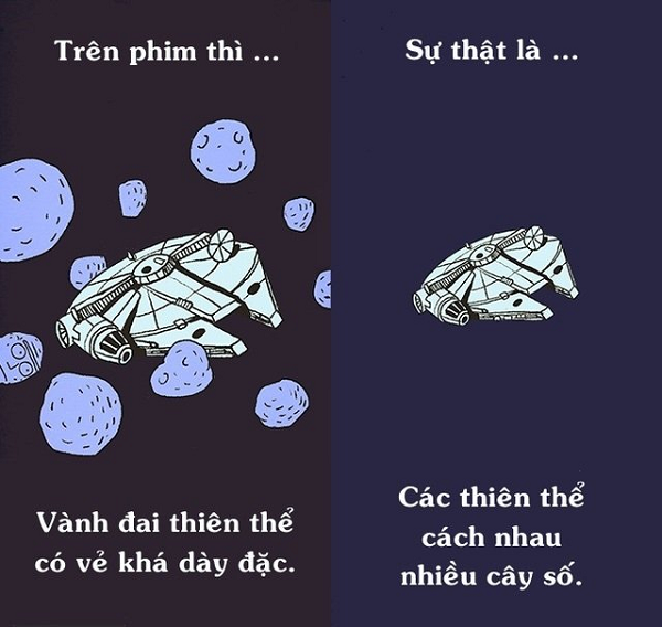 Không còn lo bị va chạm với các thiên thể khi du hành không gian rồi nhé!