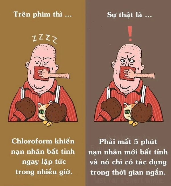 Những cảnh đánh thuốc mê nạn nhân trên phim khiến khán giả tin sái cổ.
