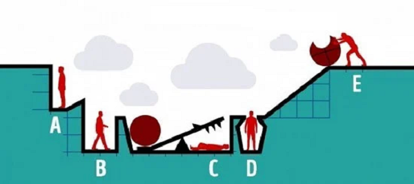 6. Nếu người đứng ở vị trí E trong hình thả hòn đá xuống, ai sẽ là người bị thương (có nhiều hơn 1 người bị thương)?