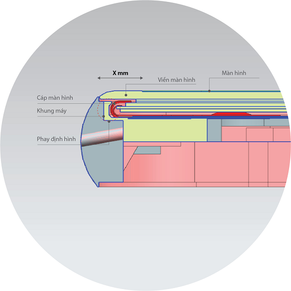 Kèm theo đó là hình ảnh về cấu trúc của một chiếc Bphone 5. Có thể thấy độ dày của phần viền là "X mm", đồng nghĩa với việc BKAV chưa muốn tiết lộ con số chính xác.