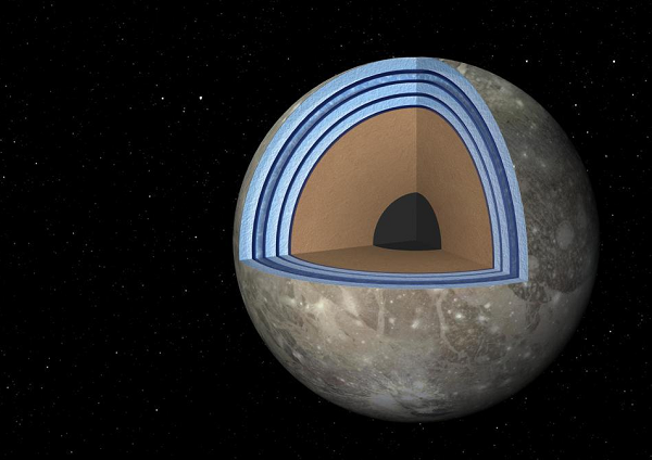 Trước đó, tàu thăm dò Galileo của NASA, hiện đã ngừng hoạt động, đã đưa về những dấu vết của đại đương trên Ganymede trong quá trình thăm dò Sao Mộc và vệ tinh này từ năm 1995 đến 2003.