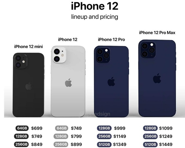 Giá dự kiến của iPhone 13 gần như không có sự thay đổi so với iPhone 12 thời điểm mới ra mắt. Đây là dòng điện thoại cao cấp nên không có gì lạ khi nó khiến người dùng khá "đau ví" và phải cân nhắc khi mua.