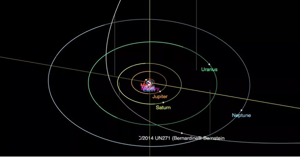 Trước đó, các nhà khoa học đã phát hiện ra một chấm nhỏ chuyển động trong vũ trụ qua những hình ảnh lưu trữ từ Máy ảnh Năng lượng Tối tại Đài quan sát Liên Mỹ Cerro Tololo ở Chile.