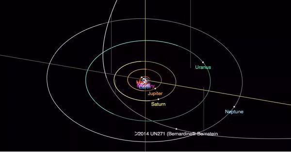 Trước đó, các nhà khoa học đã phát hiện ra một chấm nhỏ chuyển động trong vũ trụ qua những hình ảnh lưu trữ từ Máy ảnh Năng lượng Tối tại Đài quan sát Liên Mỹ Cerro Tololo ở Chile.