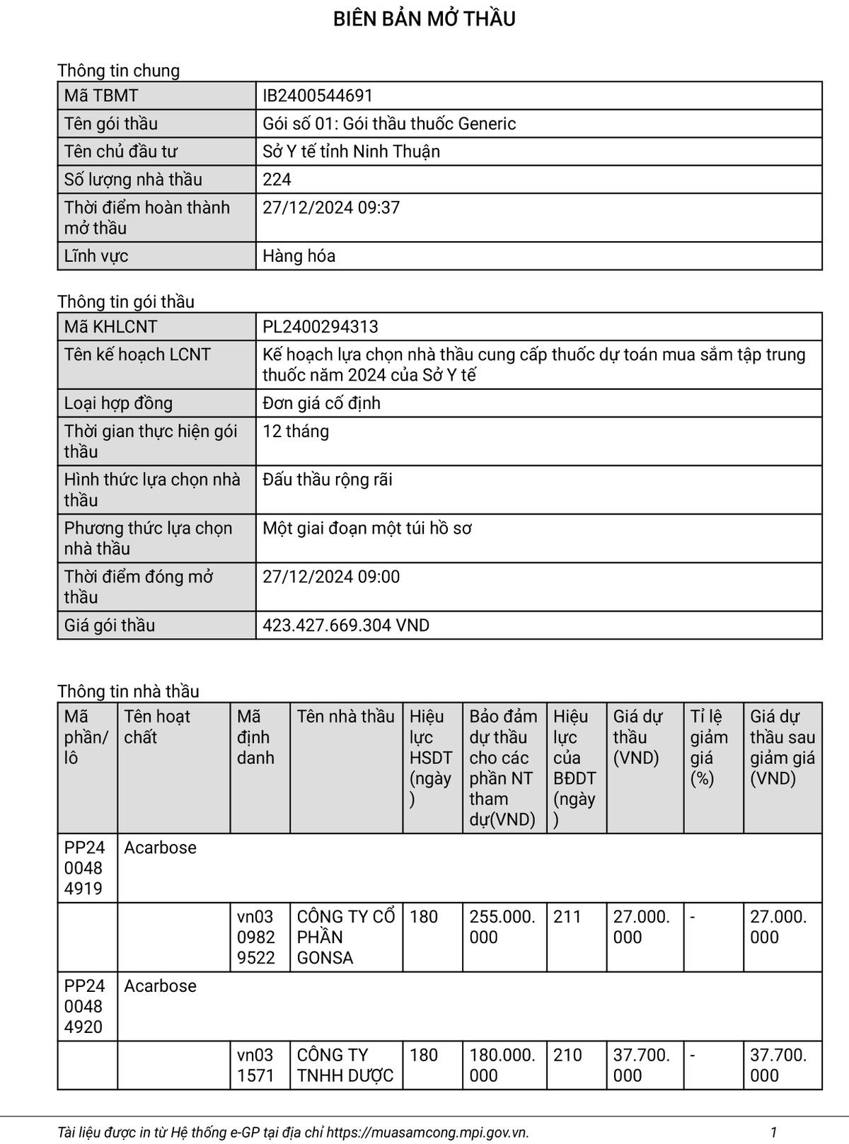 199 Cty trung goi thau thuoc generic 366 ty cua So Y te Ninh Thuan-Hinh-3