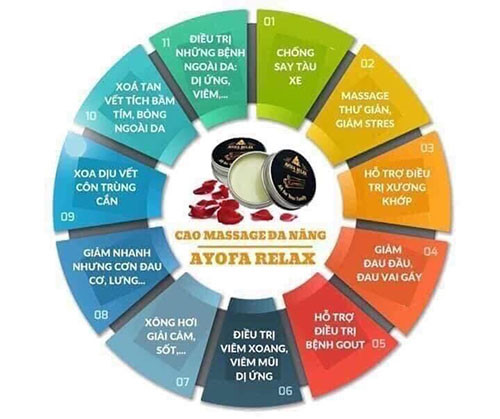 Cao da nang Ayofa Relax tu my pham “bien” thanh “than duoc” chua benh the nao?-Hinh-2