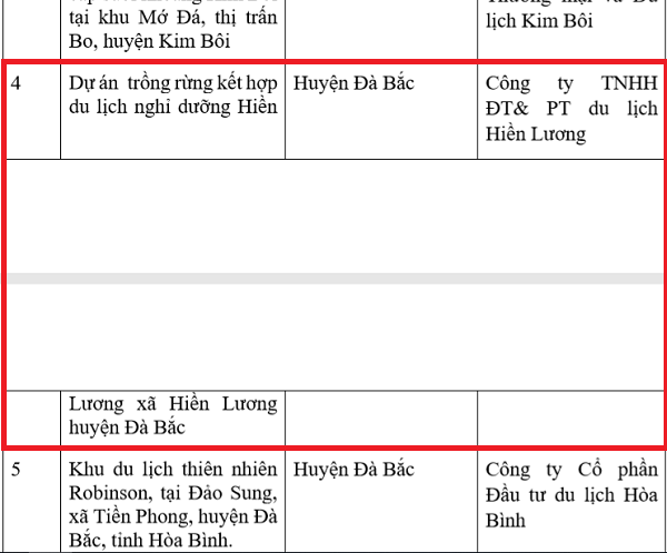 Du an Takara Hoa Binh Resort bi So Xay dung “tuyt coi” van ngang nhien tai pham?-Hinh-2