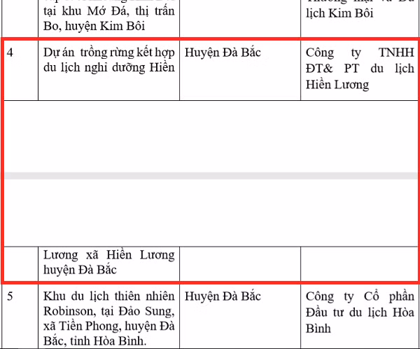 Du an Takara Hoa Binh Resort bi So Xay dung “tuyt coi” van ngang nhien tai pham?-Hinh-2