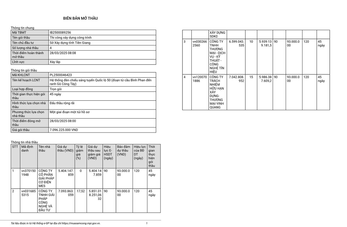 Tien Giang: Cty Tin Hieu trung thau thi cong den chieu sang tuyen QL50-Hinh-3