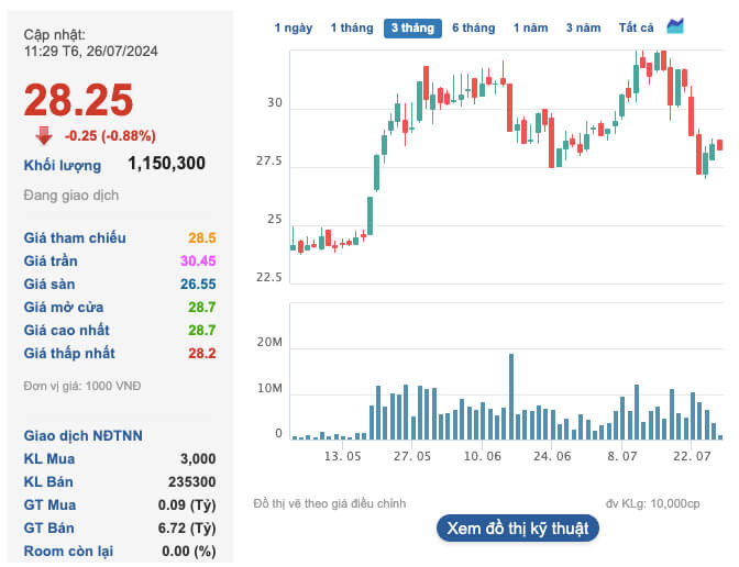 Chủ tịch HĐQT từ nhiệm, Tập đoàn Hà Đô làm ăn sao? - Hình 2 Chu tich HDQT tu nhiem, Tap doan Ha Do lam an sao?-Hinh-2
