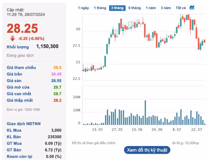 Chủ tịch HĐQT từ nhiệm, Tập đoàn Hà Đô làm ăn sao? - Hình 2 Chu tich HDQT tu nhiem, Tap doan Ha Do lam an sao?-Hinh-2