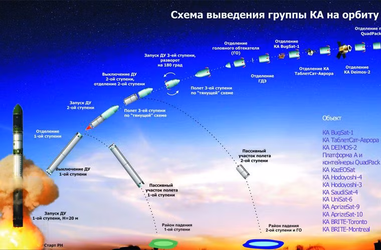 Đối với tên lửa hạt nhân liên lục địa Sarmart, nó sẽ tấn công mọi mục tiêu và mọi đối thủ mà không cần quan tâm đến hệ thống phòng thủ của đối phương.