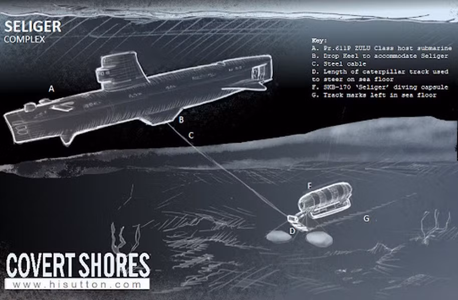 Kỹ thuật mới dựa trên việc sử dụng sóng điện từ tần số cực thấp (ELF), có thể xuyên qua nước biển sâu, khiến nó trở thành một bước tiến lớn trong lĩnh vực thăm dò biển cả.