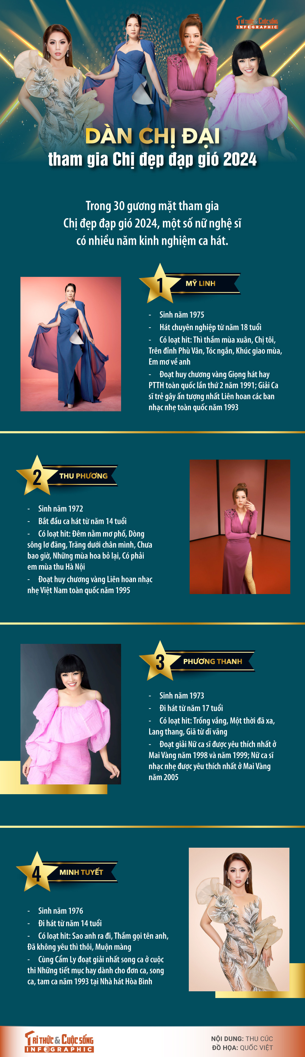 [INFOGRAPHIC] Dan chi dai tham gia Chi dep dap gio 2024