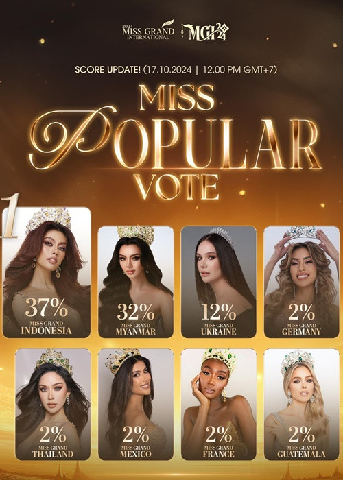 Nova Liana - đại diện Indonesia đang tạm dẫn đầu giải thưởng Miss Popular Vote (Thí sinh được bình chọn nhiều nhất) ở Miss Grand International 2024. Ảnh: FB Miss Grand International.