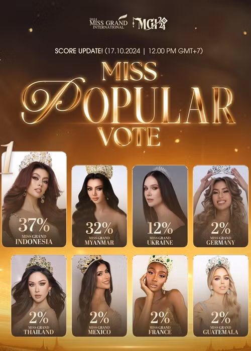 Nova Liana - đại diện Indonesia đang tạm dẫn đầu giải thưởng Miss Popular Vote (Thí sinh được bình chọn nhiều nhất) ở Miss Grand International 2024. Ảnh: FB Miss Grand International.