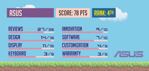 May tinh xach tay choi game nao "dinh" nhat 2017-Hinh-5