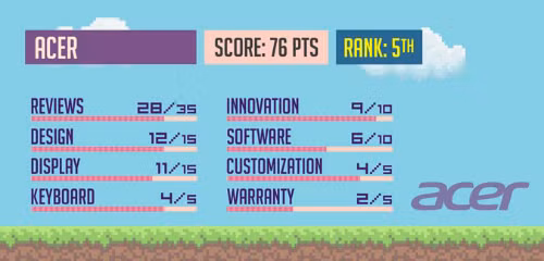 May tinh xach tay choi game nao "dinh" nhat 2017-Hinh-6