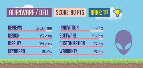 May tinh xach tay choi game nao "dinh" nhat 2017-Hinh-2