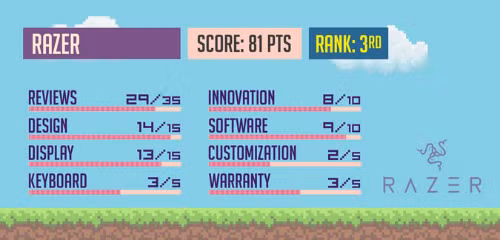 May tinh xach tay choi game nao "dinh" nhat 2017-Hinh-4