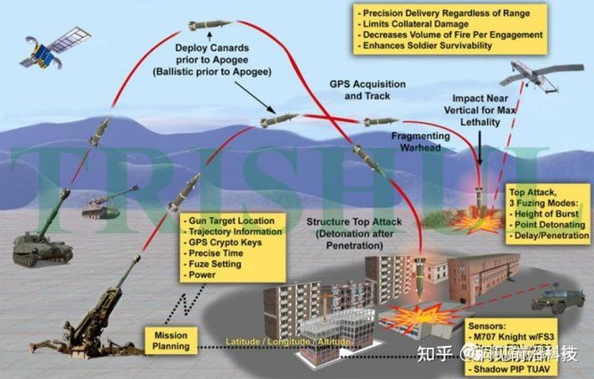Đạn dược dẫn đường được thực hiện hiệu quả nhờ mạng lưới rộng lớn gồm hàng trăm vệ tinh của NATO đang hỗ trợ nỗ lực chiến tranh của Ukraine, cung cấp dữ liệu tình báo và mục tiêu quan trọng.
