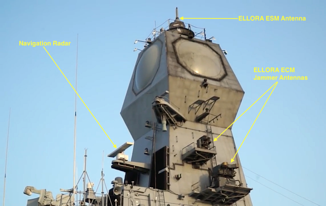 Radar ELM-2248 có khả năng phát hiện máy bay ở cự ly 250 km, tên lửa hành trình ở khoảng cách xa 25 km, tàu hộ tống cỡ nhỏ ở cự ly tới 250 km và tàu hộ tống cỡ lớn ở cự ly đến 450 km. Hiệu suất này được đánh giá tương đương với radar AN/SPY-1D trên các tàu khu trục tên lửa trang bị hệ thống chiến đấu Aegis của Hải quân Mỹ.