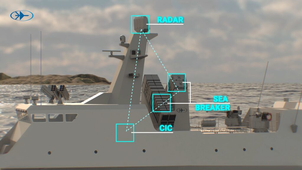 Với tốc độ bay cao và khả năng né tránh các thiết bị radar sẽ khiến các hệ thống phòng không trên tàu chiến hoặc trên mặt đất chỉ có thể phát hiện mục tiêu khi tên lửa đã ở cấp độ cực kì nguy hiểm cho con tàu.