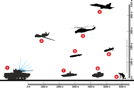 Kết hợp với hệ thống điều khiển hỏa lực hiện đại, pháo tự hành 2А90 có thể bảo vệ hiệu quả lực lượng mặt đất không chỉ trước các cuộc tấn công của UAV, mà còn từ tên lửa hành trình, trực thăng và máy bay tấn công…, cũng như tiêu diệt các mục tiêu mặt đất, xe cộ và bộ binh đối phương ẩn nấp trong các tòa nhà và công sự dã chiến…