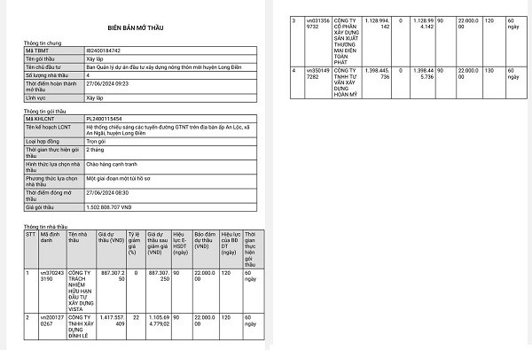 BR-VT: Cty Vista chờ kết quả cùng lúc 24 gói thầu tại Long Điền - Hình 3 BR-VT: Cty Vista cho ket qua cung luc 24 goi thau tai Long Dien-Hinh-3