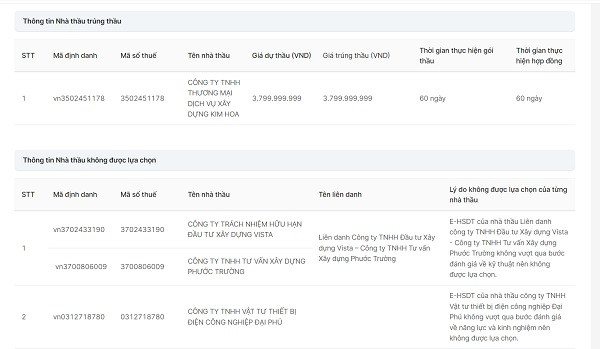 BR-VT: Cty Vista chờ kết quả cùng lúc 24 gói thầu tại Long Điền - Hình 5 BR-VT: Cty Vista cho ket qua cung luc 24 goi thau tai Long Dien-Hinh-5