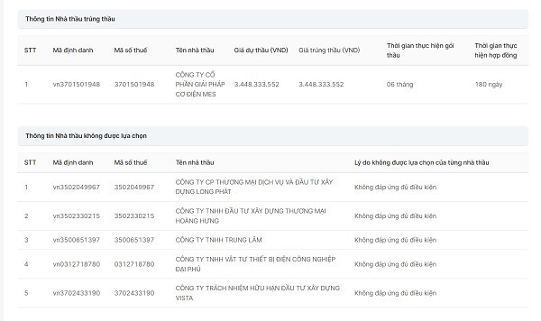 BR-VT: Cty Vista chờ kết quả cùng lúc 24 gói thầu tại Long Điền - Hình 6 BR-VT: Cty Vista cho ket qua cung luc 24 goi thau tai Long Dien-Hinh-6
