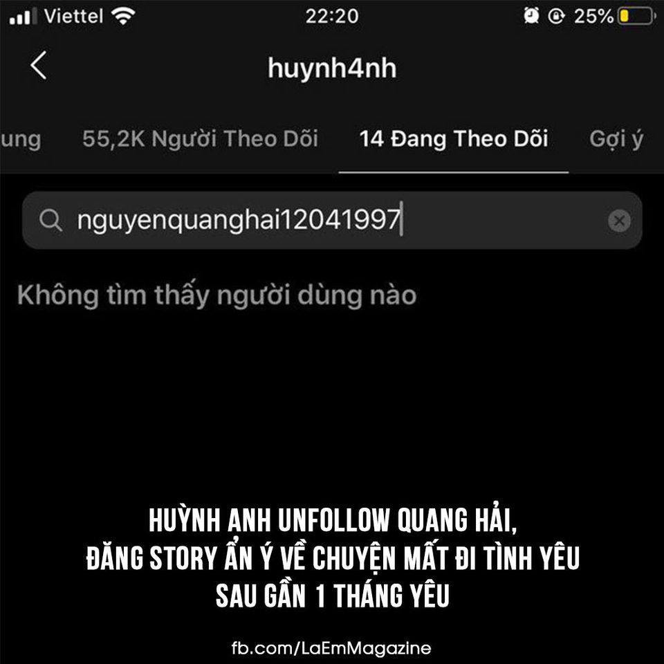 Yêu chưa được bao lâu thì Huỳnh Anh đã bỏ the dõi Quang Hải. Nhiều người còn nhận xét rằng, số lần Huỳnh Anh và Quang Hải bỏ hẹn hò nhiều hơn số lần công chúng bắt gặp Quang Hải dẫn người yêu mình đi ăn.