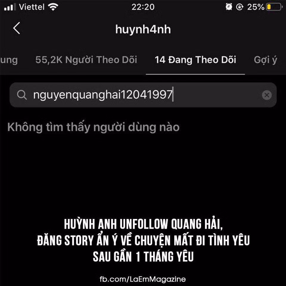 Yêu chưa được bao lâu thì Huỳnh Anh đã bỏ the dõi Quang Hải. Nhiều người còn nhận xét rằng, số lần Huỳnh Anh và Quang Hải bỏ hẹn hò nhiều hơn số lần công chúng bắt gặp Quang Hải dẫn người yêu mình đi ăn.