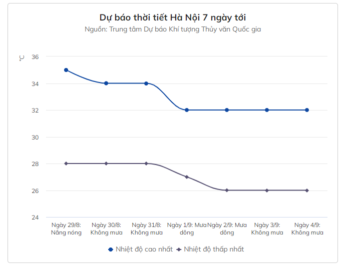 Miền Bắc mưa dông dịp lễ 2/9 Mien Bac mua dong dip le 2/9
