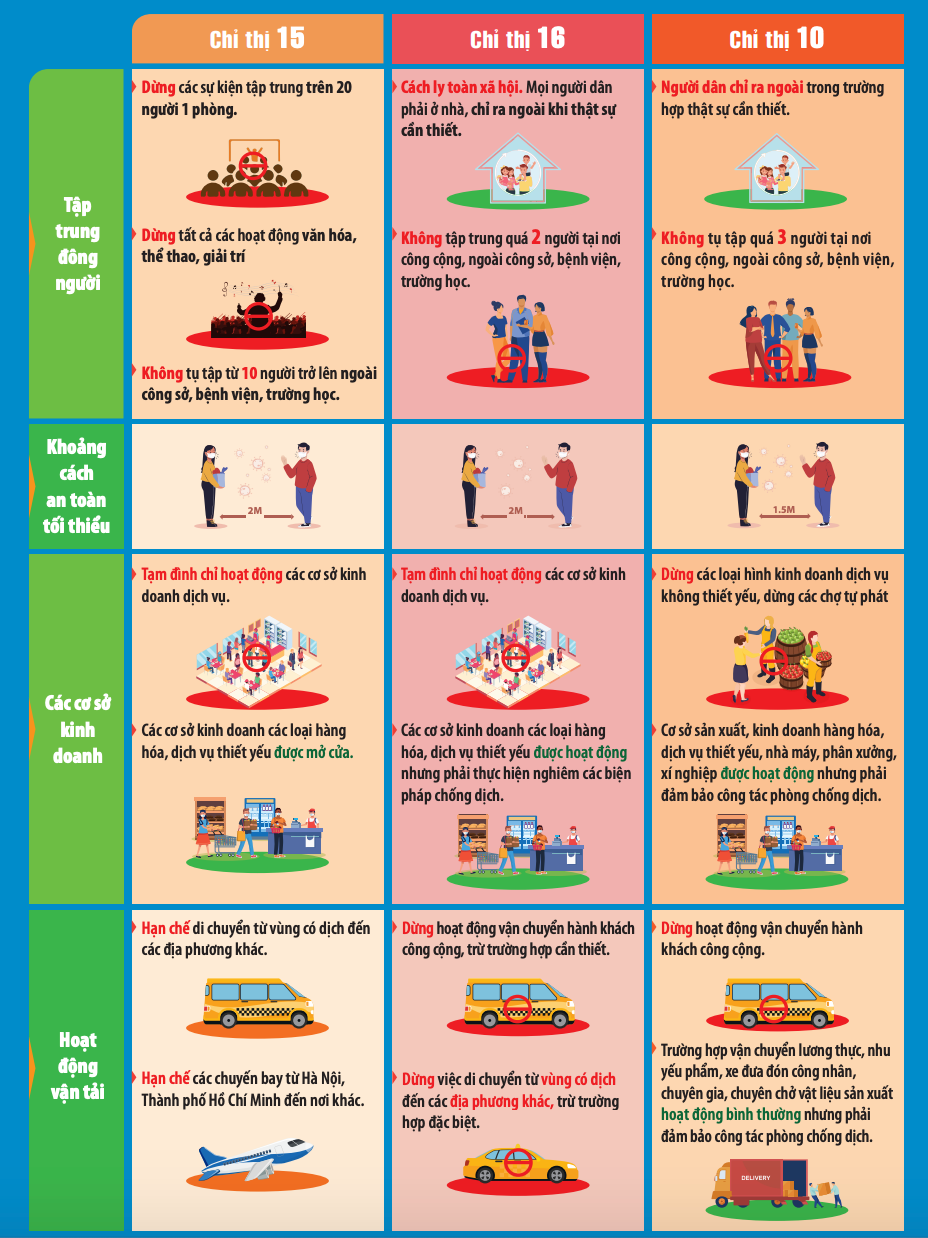 Nguoi dan TP HCM can luu y nhung gi khi thuc hien Chi thi 16?-Hinh-2