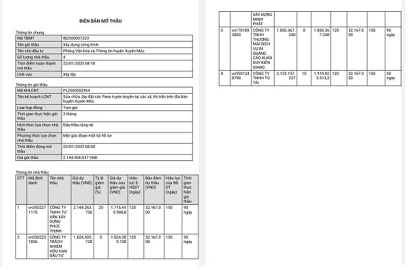 BR-VT: 4 nhà thầu cạnh tranh gói sửa chữa, lắp đặt Pano tuyên truyền BR-VT: 4 nha thau canh tranh goi sua chua, lap dat Pano tuyen truyen