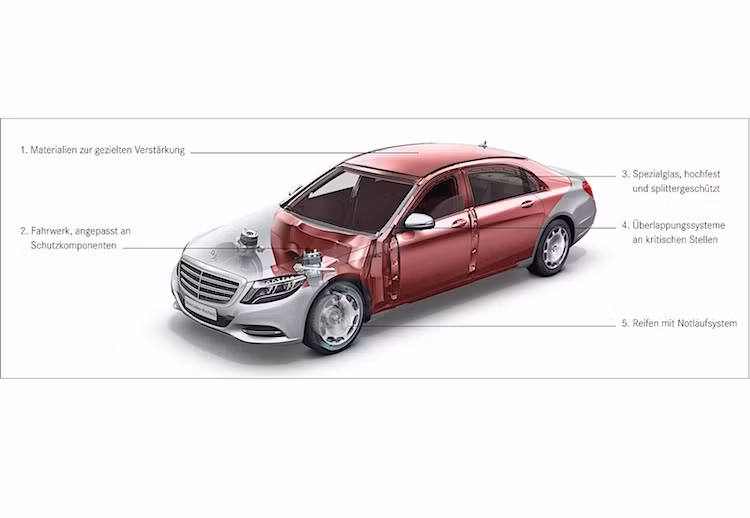 Khác biệt lớn nhất của siêu xe S600 Guard so với phiên bản thường nằm ẩn phía sau cấu trúc thân xe. Với thân được gia cường bằng các vật liệu siêu bền, siêu cứng cùng các cửa kính cực dày cùng nhiều trang bị bảo mật khác, Maybach S600 Guard đạt được mức chống đạn VR10 - cao nhất trên một mẫu xe dân dụng.