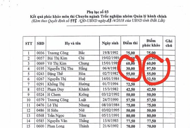 Thí sinh Nguyễn Thị Thu Hằng có điểm tăng vọt sau khi chấm phúc khảo.