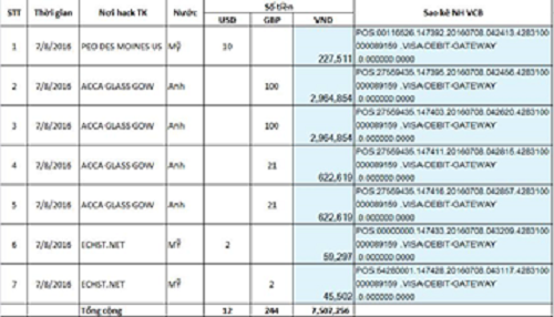 Chi tiết tài khoản thẻ Visa Debit bị hack của anh Hải.
