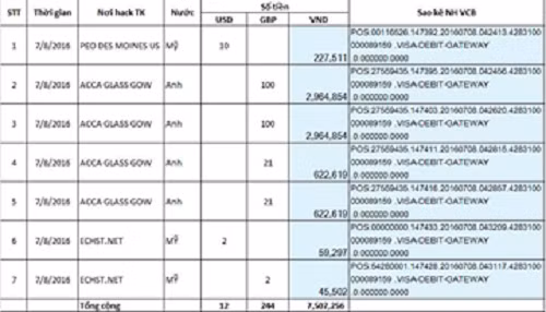 Chi tiết tài khoản thẻ Visa Debit bị hack của anh Hải.