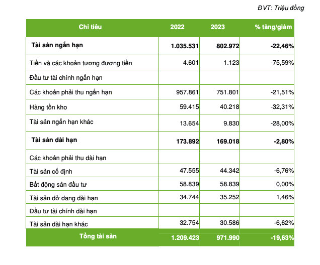 Lo 27 ty dong nam 2023, doanh thu Dien luc Mien Trung sut manh-Hinh-3