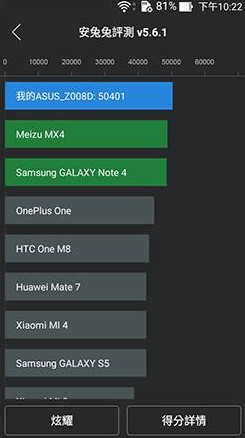 Asus ZenFone 2 luc nay la chiec smartphone manh nhat-Hinh-5