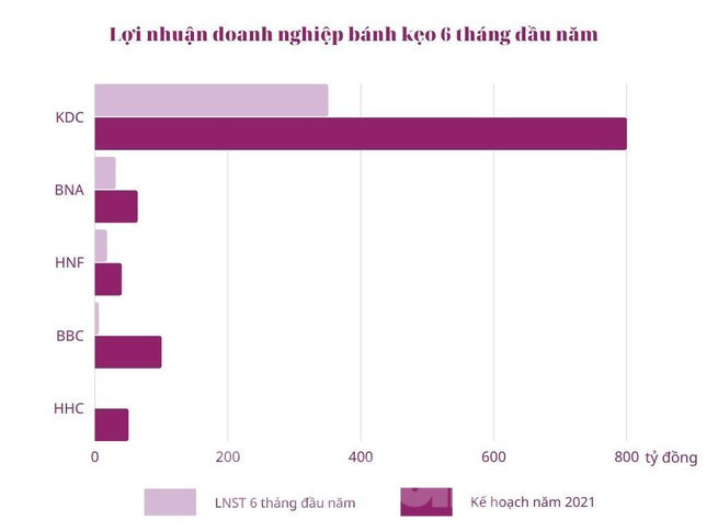 Thuong hieu banh trung thu 
