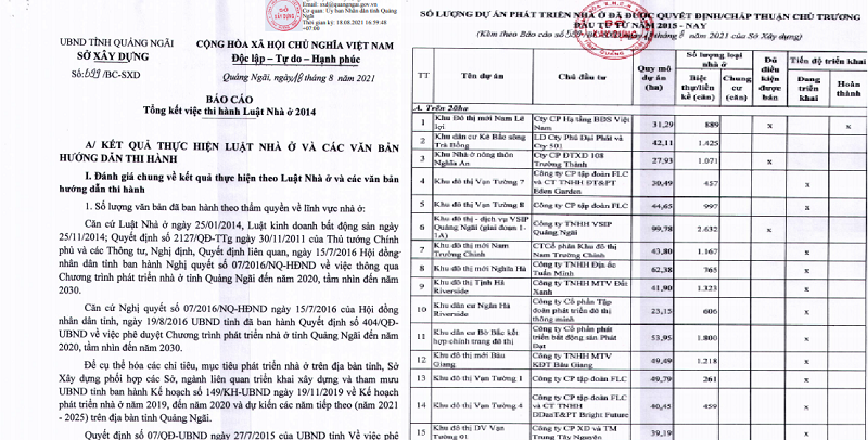 Du an biet thu chua du dieu kien ban cua Phat Dat, Dat Xanh Quang Ngai