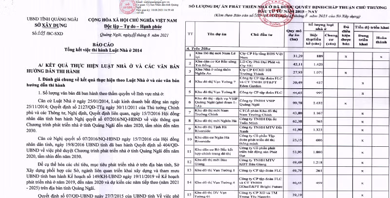 Du an biet thu chua du dieu kien ban cua Phat Dat, Dat Xanh Quang Ngai